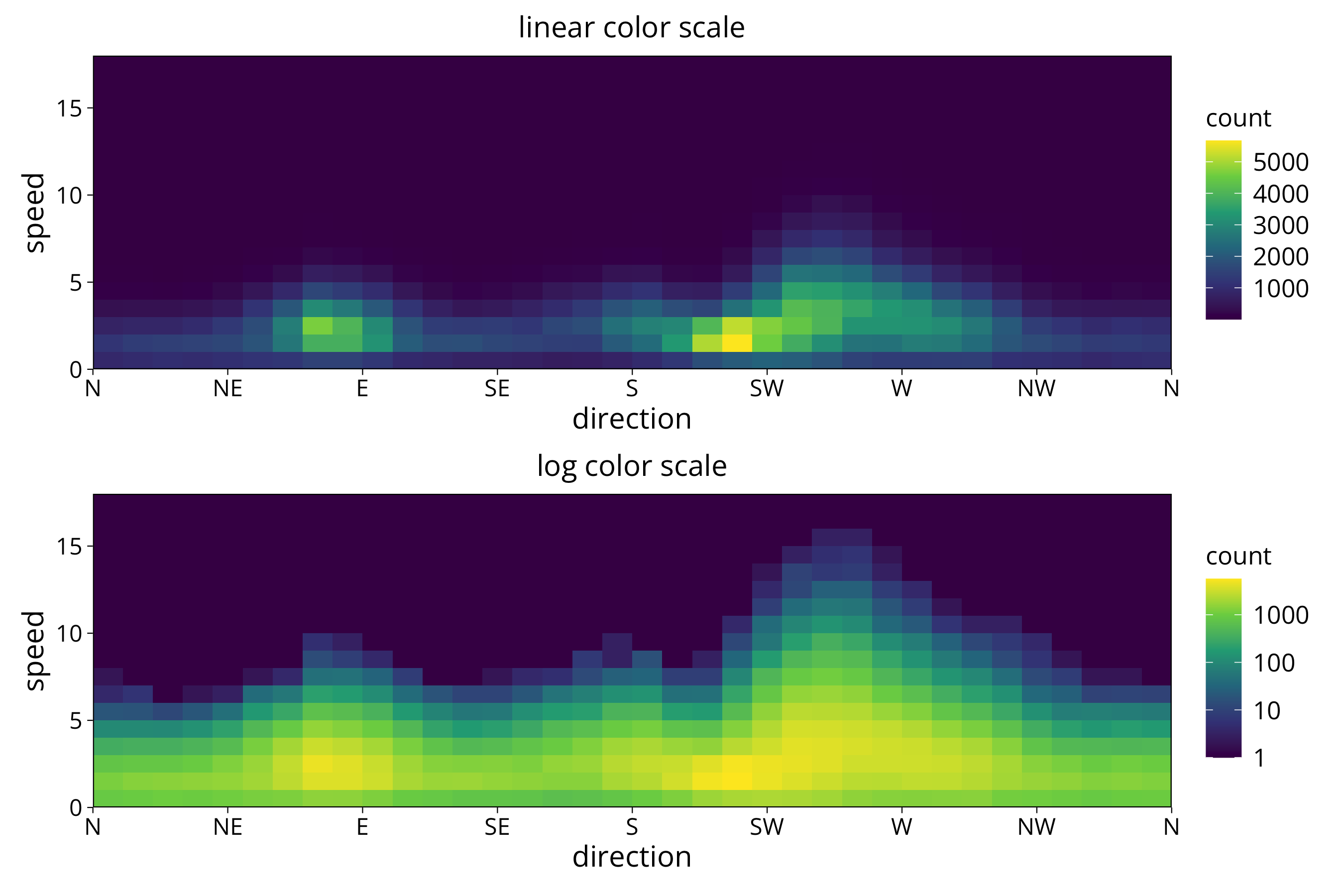 plot of chunk heatmap raster with measurment resolution
